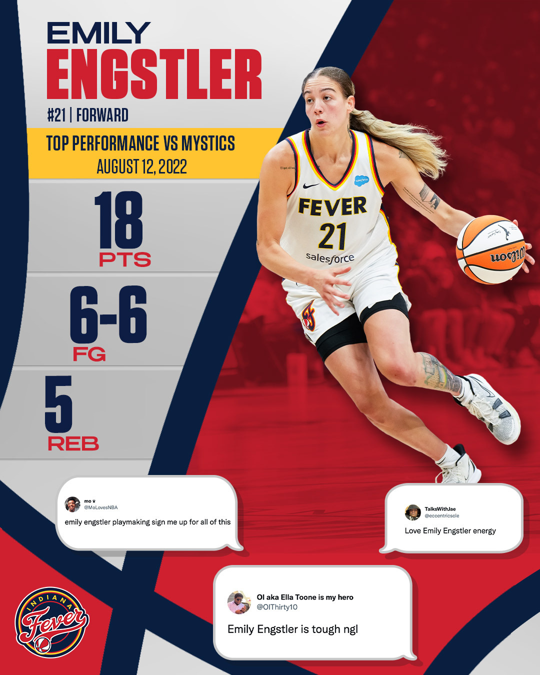 2022 Player Review: Emily Engstler